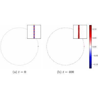 Figure 13