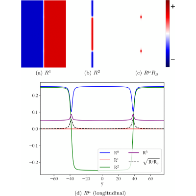 Figure 14