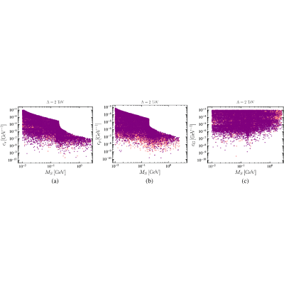 Figure 18