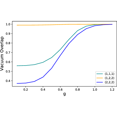 Figure 11