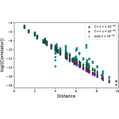 Figure 14