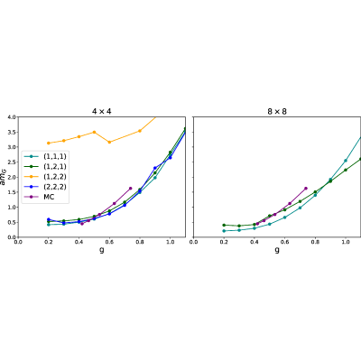 Figure 9
