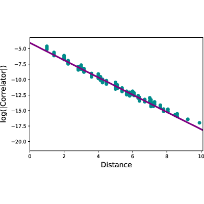 Figure 8