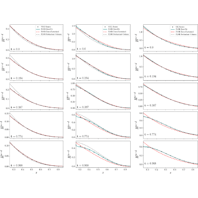 Figure 15