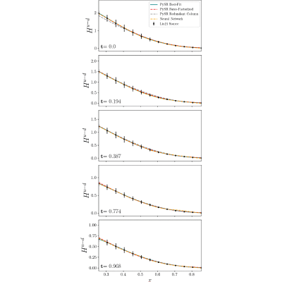 Figure 14