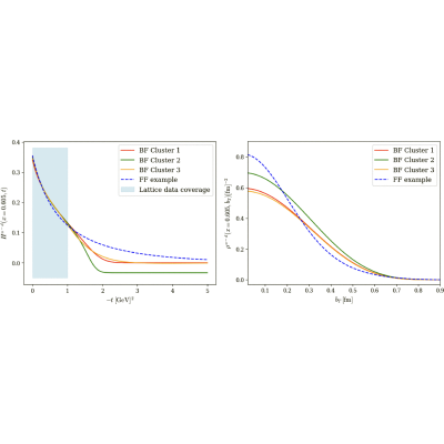 Figure 18
