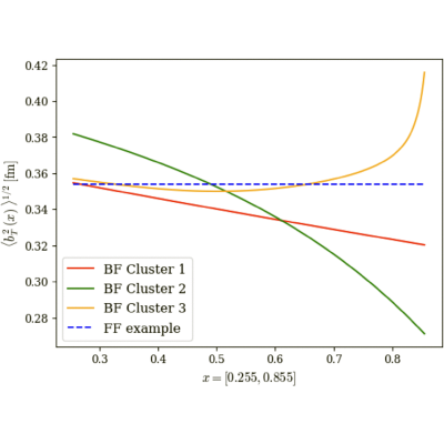 Figure 20
