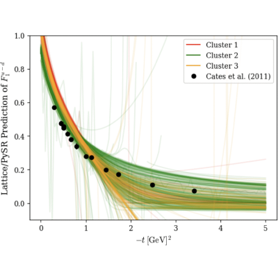 Figure 12