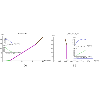 Figure 43