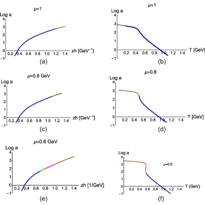 Figure 53