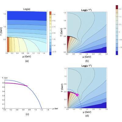 Figure 22