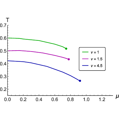 Figure 24