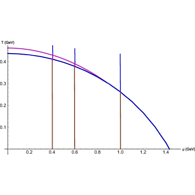 Figure 35