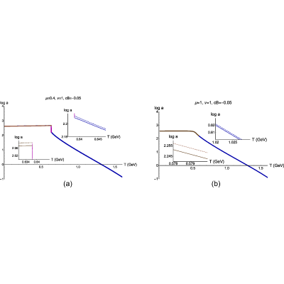 Figure 29