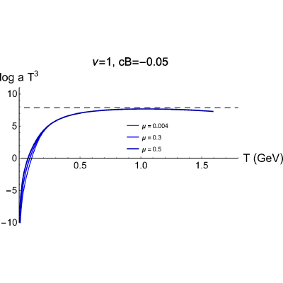 Figure 46