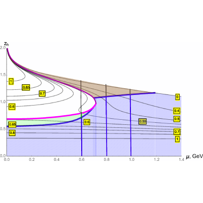 Figure 47