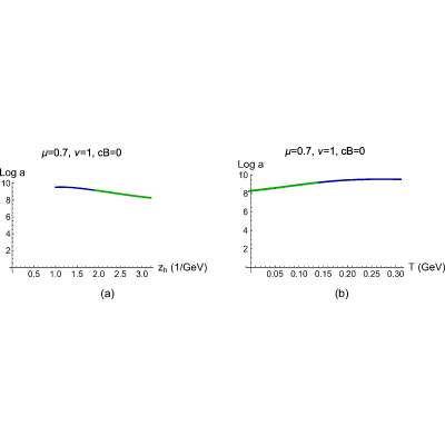 Figure 44