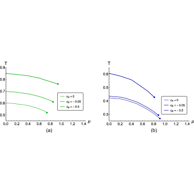 Figure 39