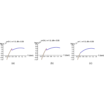 Figure 52