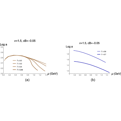Figure 33