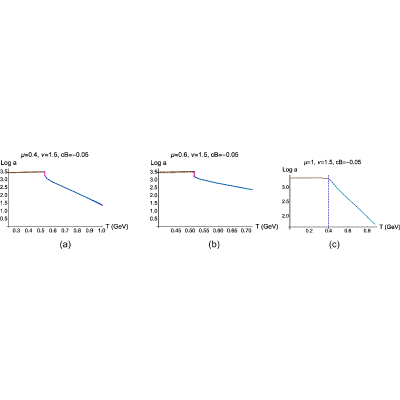 Figure 32