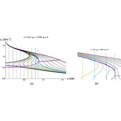 Figure 51