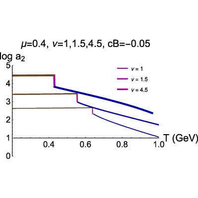 Figure 40