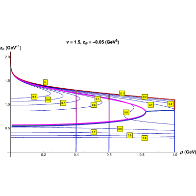 Figure 48