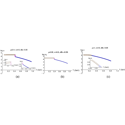 Figure 36