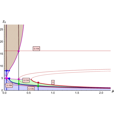 Figure 41