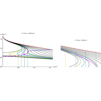 Figure 49