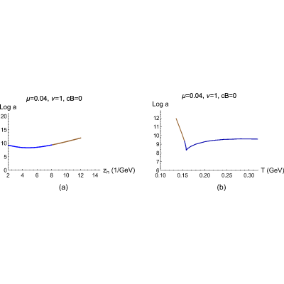 Figure 42