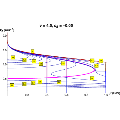 Figure 50