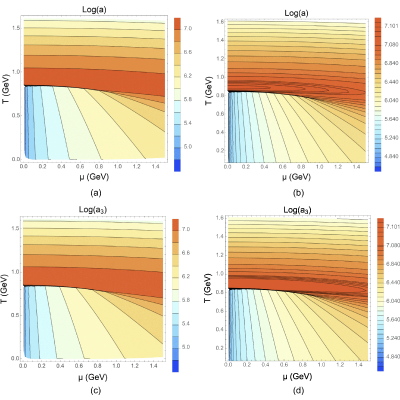 Figure 27