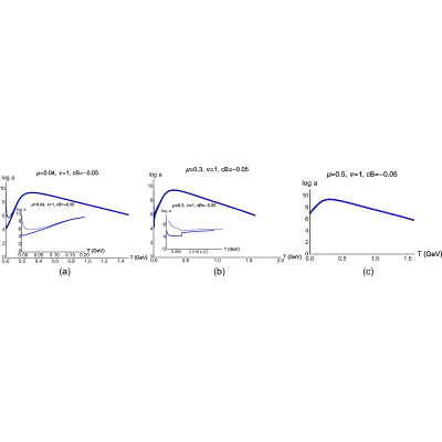 Figure 13