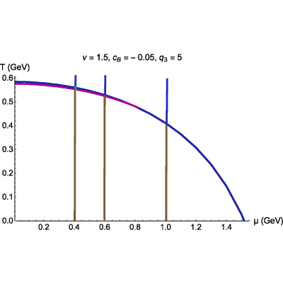 Figure 30