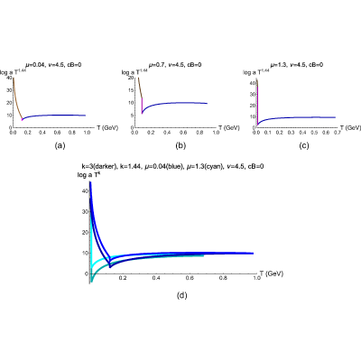 Figure 45