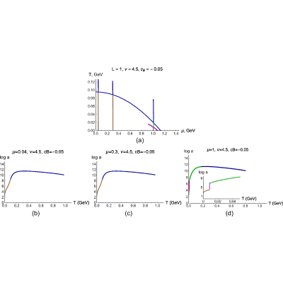 Figure 20
