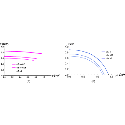 Figure 25
