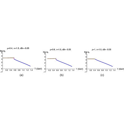 Figure 31