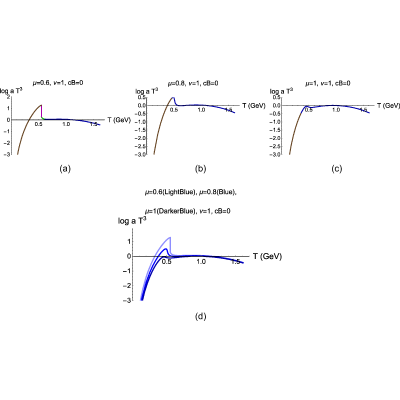Figure 54