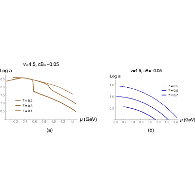 Figure 37