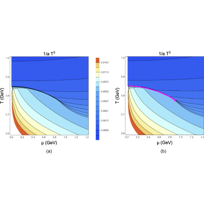 Figure 28