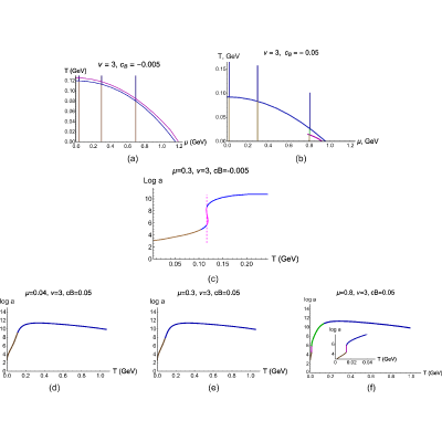Figure 18