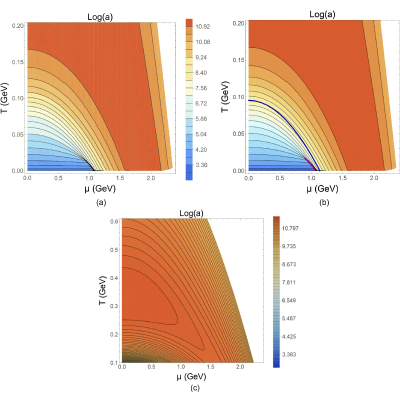 Figure 21