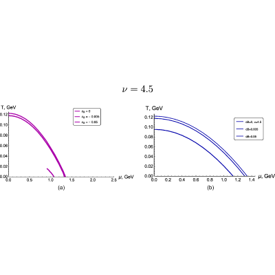 Figure 19