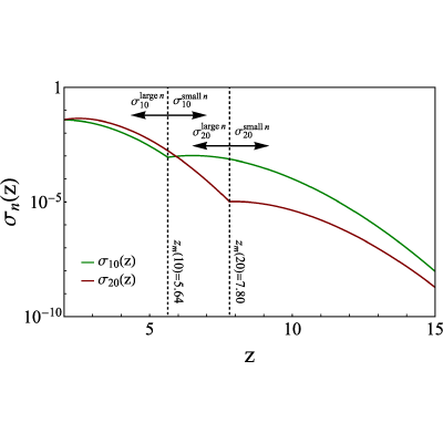 Figure 14