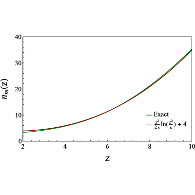 Figure 13