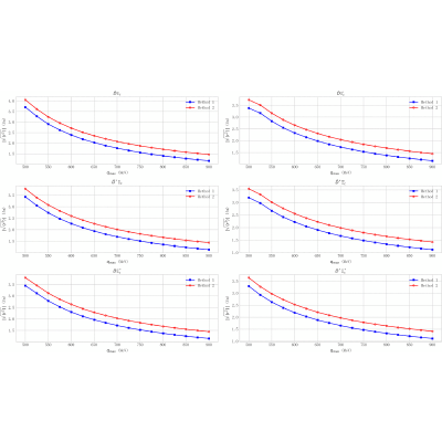 Figure 23