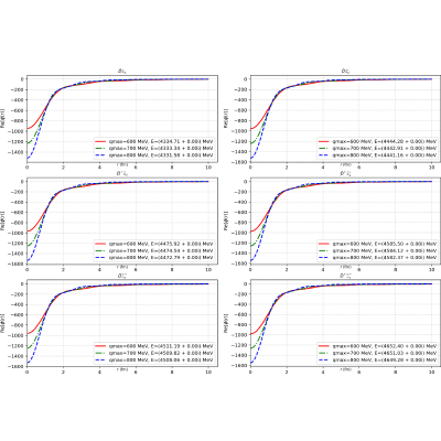Figure 22